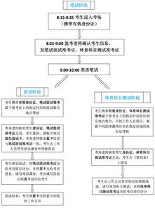 广东广州常设自考考点一览表,广东自考本科考场在哪里？