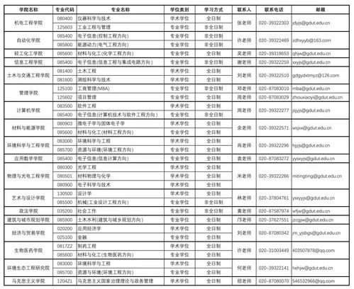 广东工业大学考研分数线,广东工业大学电气考研分数线