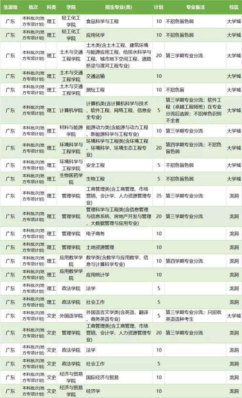 广东工业大学函授本科,广东工业大学继续教育学院是函授吗