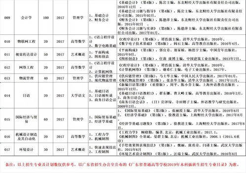 广东学费最便宜的民办本科,广东学费比较便宜的民办二本