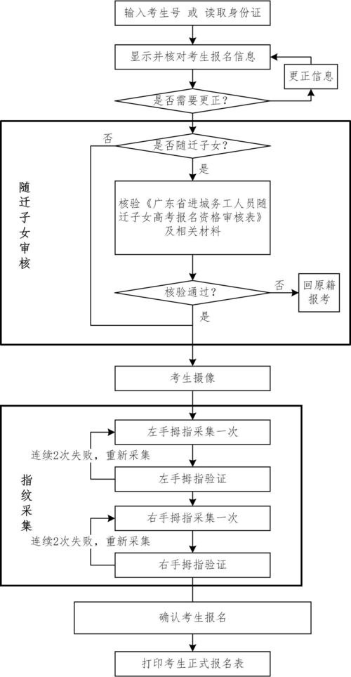 广东学考报名流程,广东学考报名流程