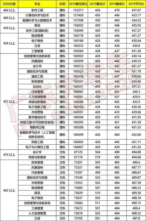 广东外语本科院校排名,广东外语外贸大学全国排名多少