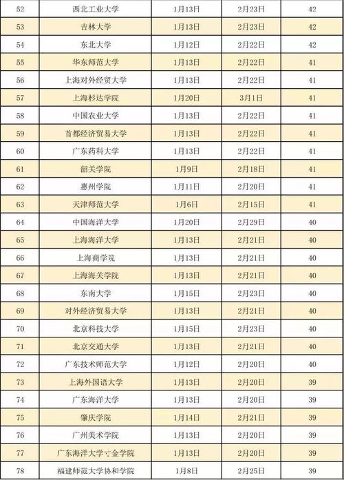 广东外语本科院校排名,广东外语外贸大学全国排名多少