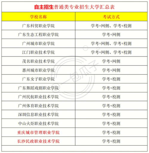 广东大专自主招生报名网站,广东省自主招生怎么领取高考号