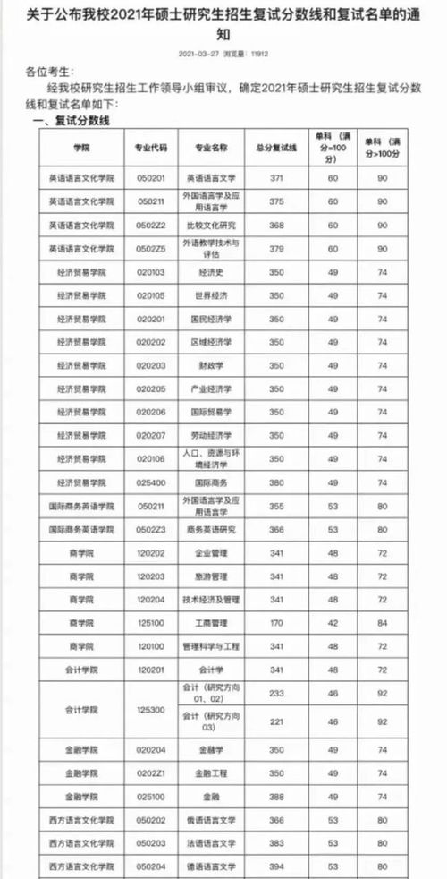 广东外语外贸大学分数线,广东外语外贸大学 分数线