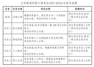 广东四六级考试官网,大学生英语四六级考试官网是哪个？