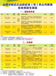 广东哪些学校招收专科生考研,考研常识：专科生可报考的广东院校有哪些？