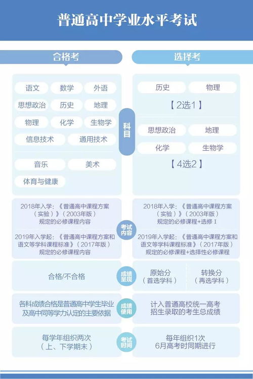 广东合格考密码怎么重置,广东学考密码找回方式