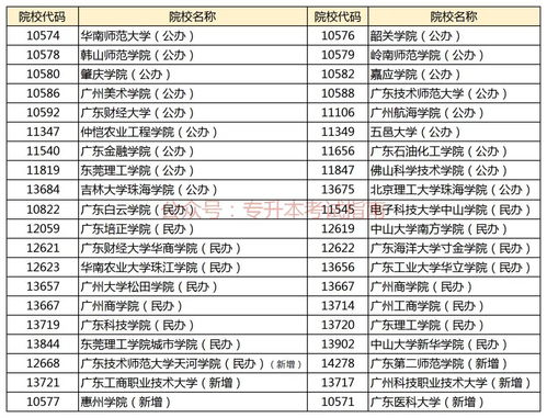 广东可以专升本的院校,广东省专升本院校有哪些