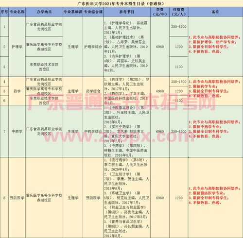 广东医学类专升本学校,广东专升本院校有哪些