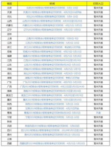 广东准考证打印入口官网,2023广东省公务员准考证打印入口