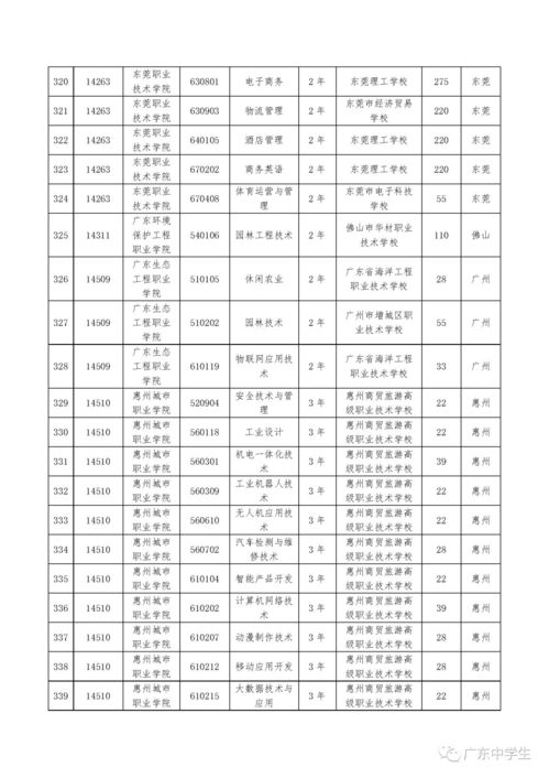 广东公办大专自主招生的有哪些,2023广东自主招生学校有哪些