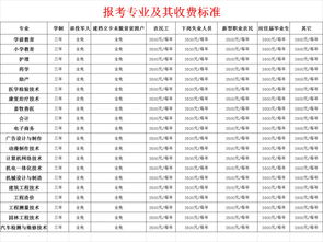 广东全日制大专报名入口官网,2022年4月广东自考报名入口网址是什么？