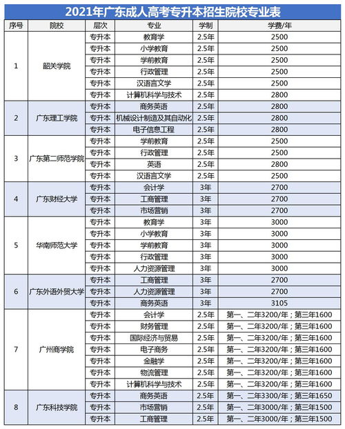 广东二本考研容易的学校,哪些二本学校对口考研比较容易