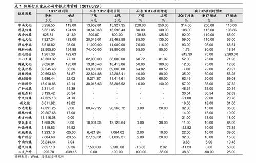 广东二本大学推荐,广东二本有哪些学校