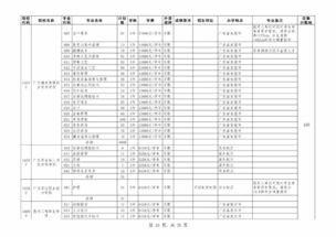 广东专科补录计划全部公布,广东专科补录投档线出炉