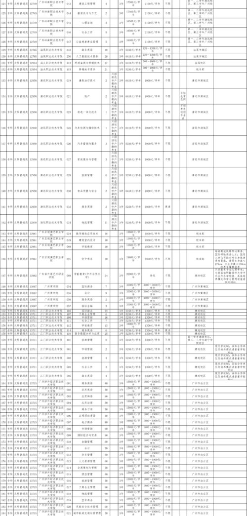 广东专科补录结果什么时候出来,广东高考补录录取时间是什么时候