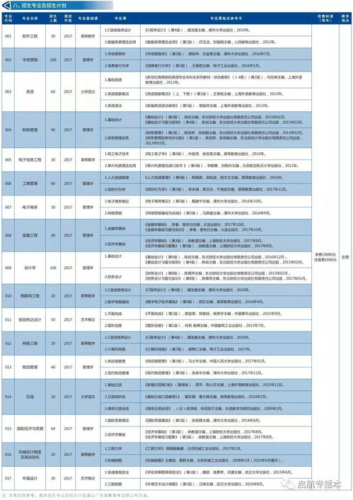 广东专插本考试信息网,广东专插本准考证打印要求