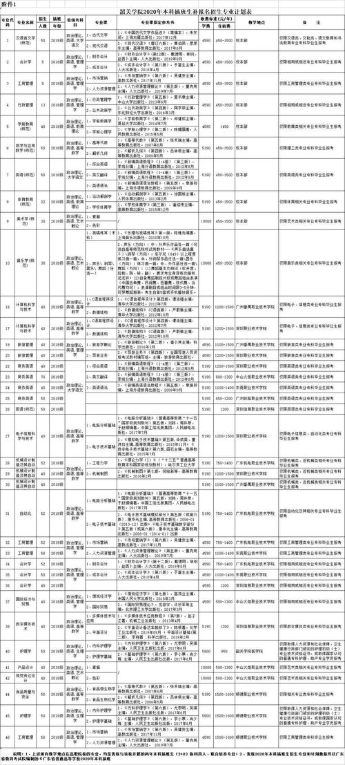 广东专插本最好的前十所大学排名,广东专插本最好的前十所大学