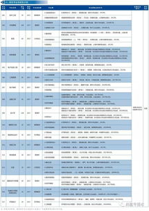 广东专插本报名时间2022年,广东专插本启动时间