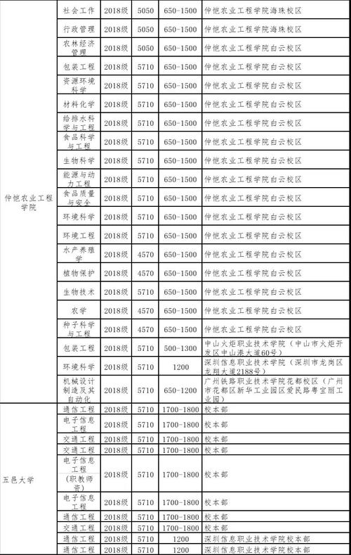 广东专插本怎么选专业,广东传播与策划专插本对口专业是什么