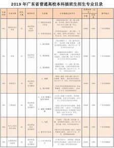 广东专插本分数线2022,广东专插本会计专业分数线