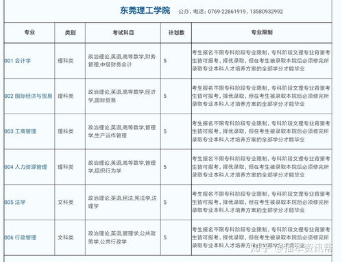 广东专插本会计,广东专插本财务管理考试科目