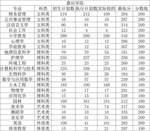 广东专插本上公办多难,广东专插本插公办院校究竟有多难？为什么呢？