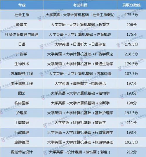 广东专升本通过率高的学校,广东最容易专升本的专科学校