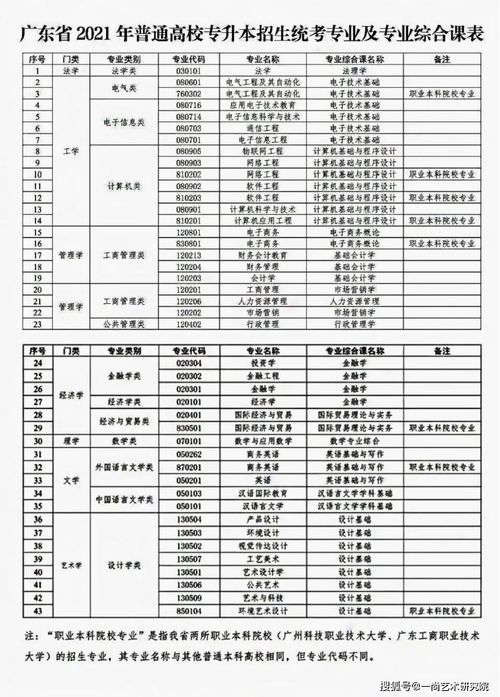 广东专升本要考多少分,广东专升本分数