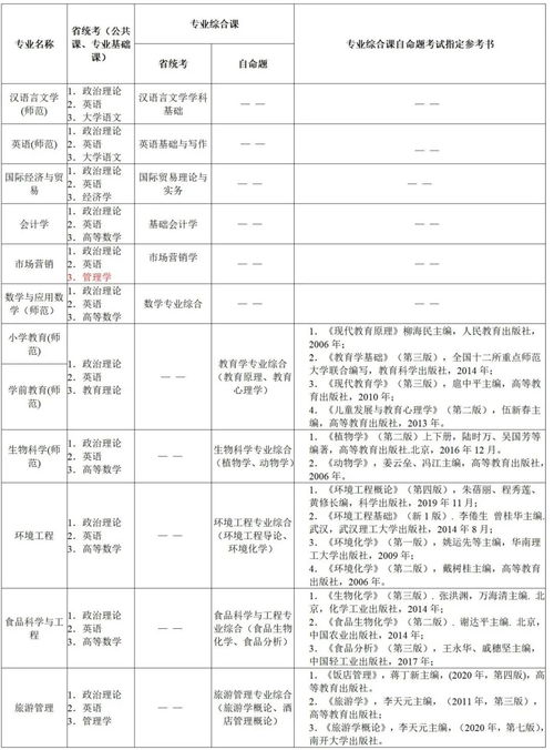 广东专升本的本科学校有哪些,广州专升本的大学有哪些