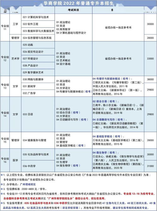 广东专升本的专业有哪些,广东哪些专业可以专升本