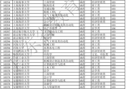 广东专升本有哪些专业,广东哪些专业可以专升本