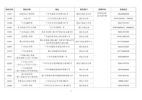 广东专升本成绩公布时间2023,广东专升本2023成绩公布时间