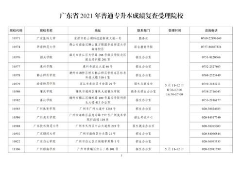 广东专升本总分多少2023,2023广东专升本分数线