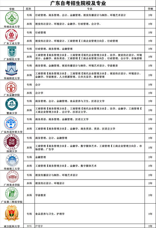 广东专升本学校及专业,广东专升本院校及专业