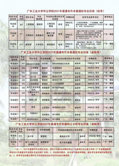 广东专升本学校分数线,广东2023年专生本考试分数线是多少