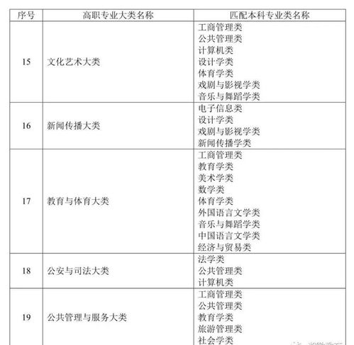 广东专升本外地户口可以考几次,广东专升本限制报考次数吗？