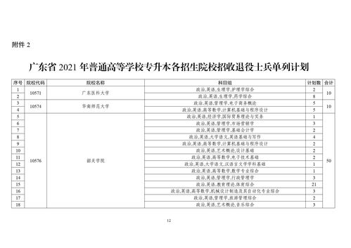 广东专升本填报志愿时间,2023广东专升本填报志愿是什么时候