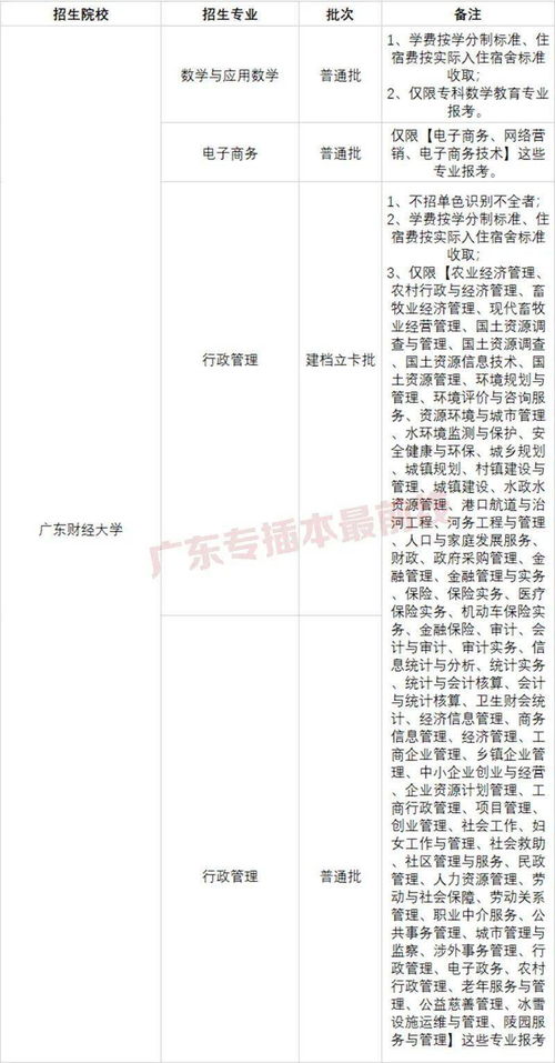 广东专升本可以跨专业考吗,广东专插本可以跨专业报考吗