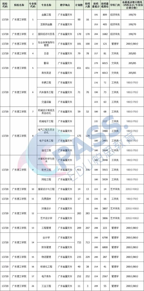 广东专升本只有一次机会吗,广东专升本能考几次？