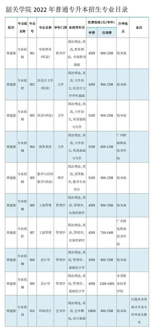 广东专升本分数线什么时候公布,广东专升本成绩公布时间2023