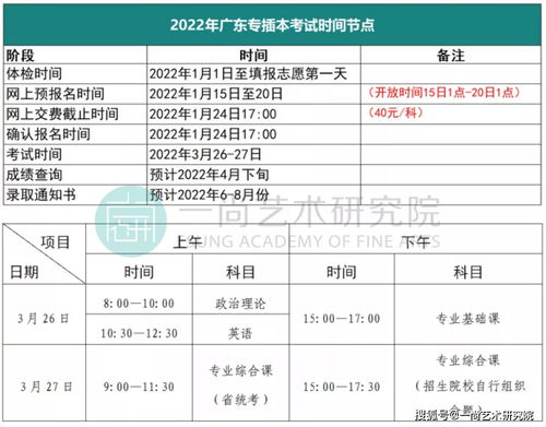 广东专升本什么时候报名,2023年广东省专升本报名时间