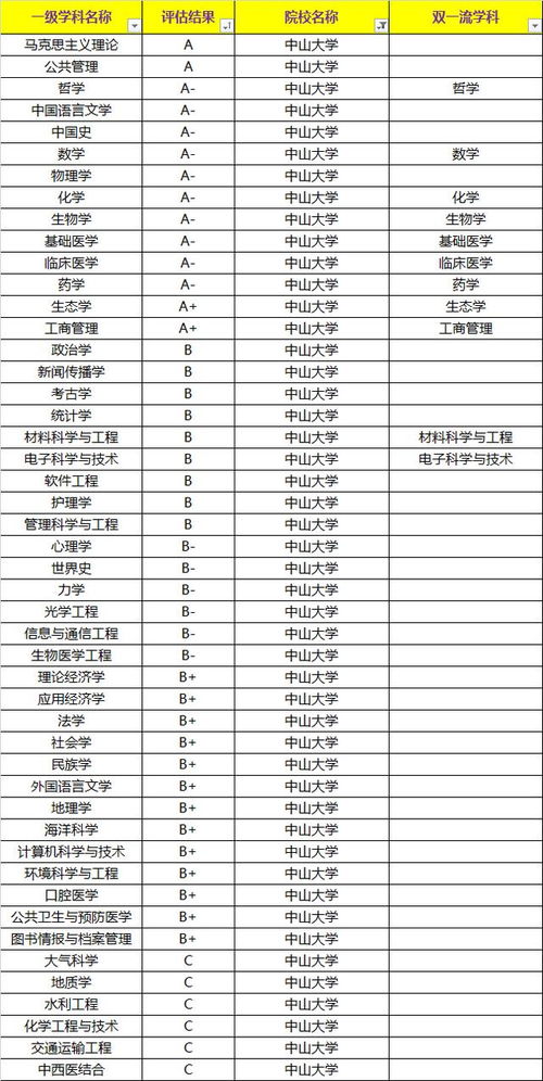 广东985大学有几所,广东985大学有哪些