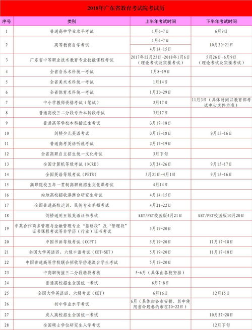 广东2月招考历出炉,广东公务员考试时间2023年