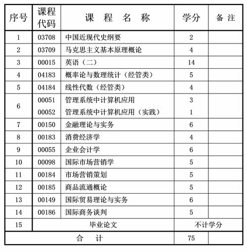 广东2023自考本科报名时间,广东自考本科报名时间2023