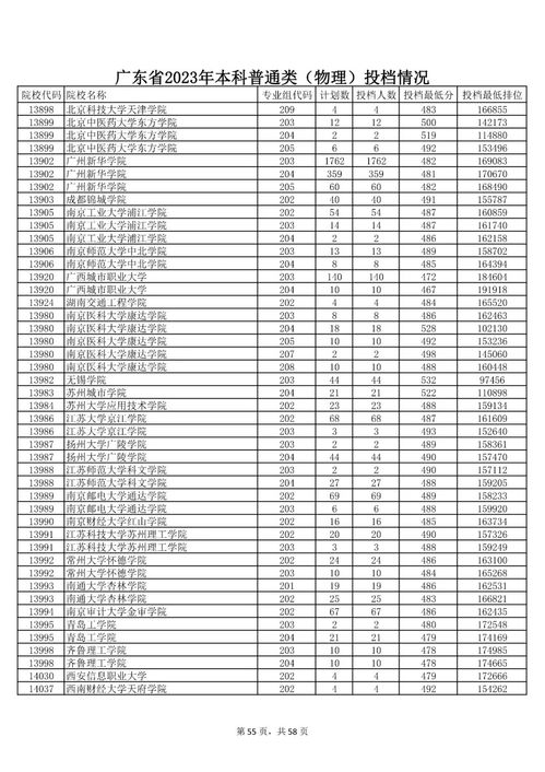 广东2023投档线查询,2023广东高考投档线