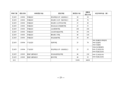 专升本可以报考哪些大学广东省,广东省专升本的学校有哪些