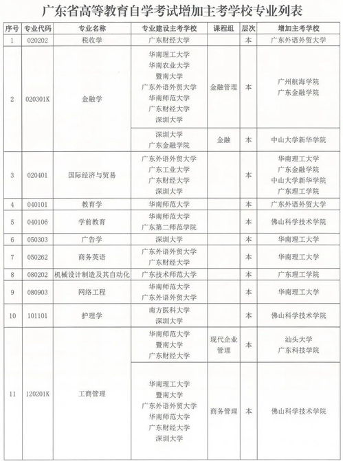 23年广东自考科目,2023年10月自考科目