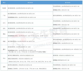 2023广东自考报名时间表,广东自考本科报名时间2023